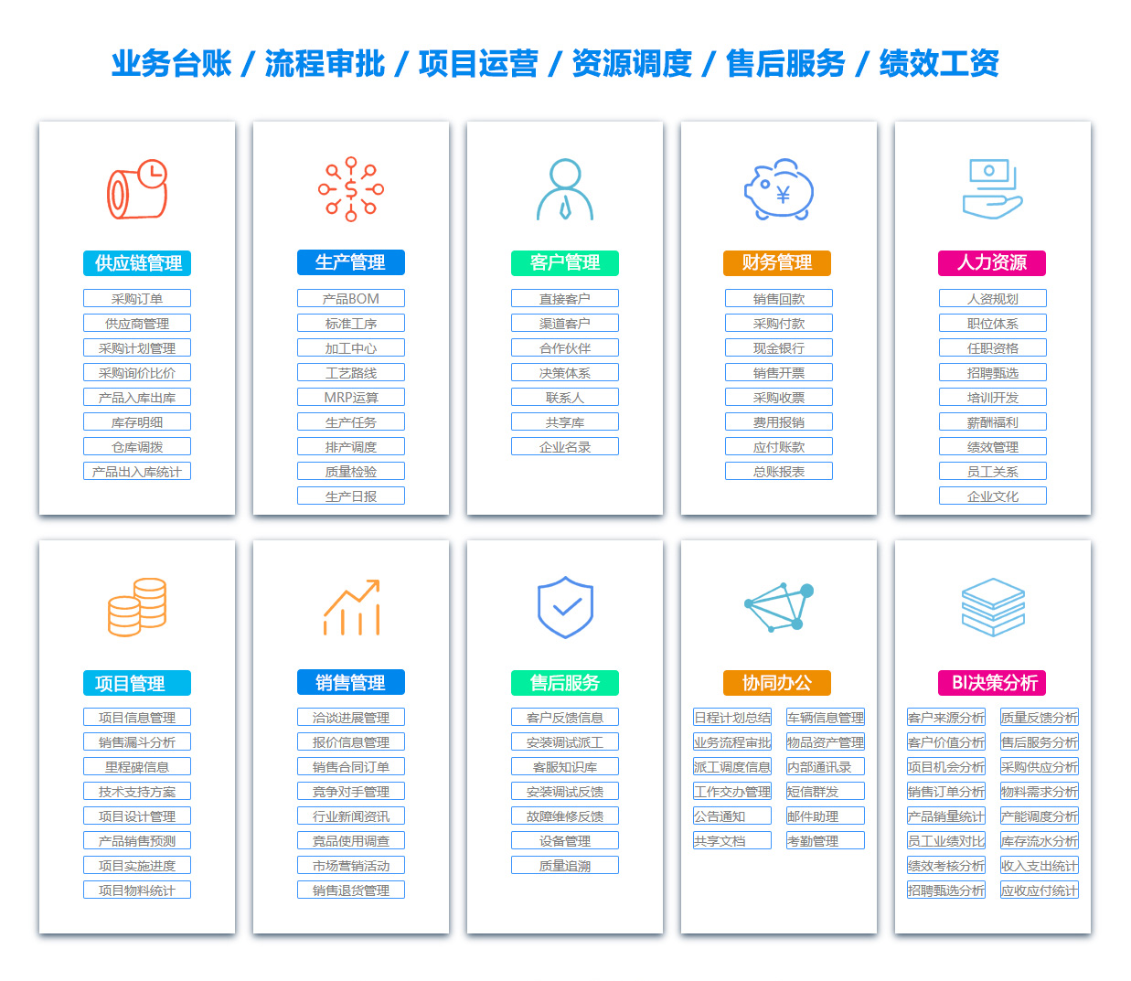 广元项目过程管理软件